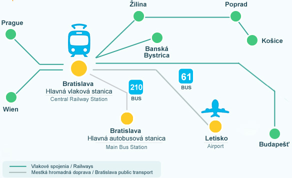 Taxi bratislava hl stanic a na letisko