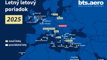 Letný letový poriadok 2025 prináša 6 nových liniek aj nového dopravcu Norwegian