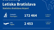 Rekord na BTS: V máji sme odbavili najvyšší počet cestujúcich v celej májovej histórii!