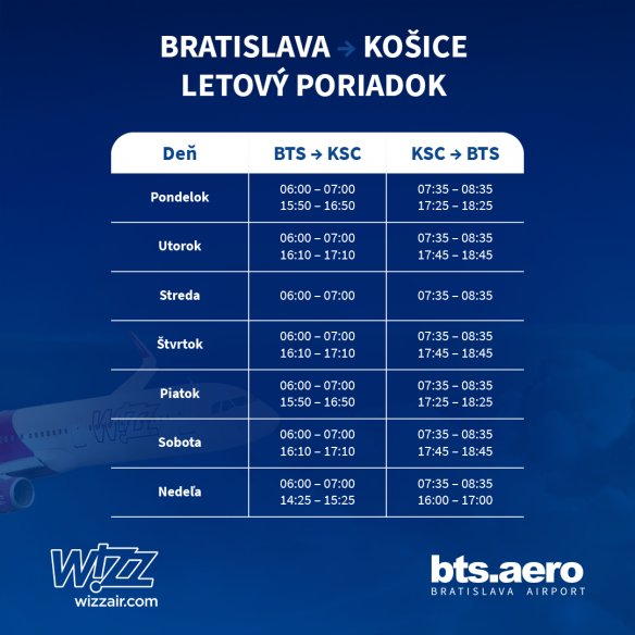 Od dnes sa lieta na trase Bratislava – Košice dva razy denne