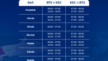 Od dnes sa lieta na trase Bratislava – Košice dva razy denne