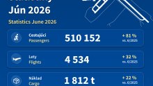 BTS surpasses half a million passengers in a single month for the first time