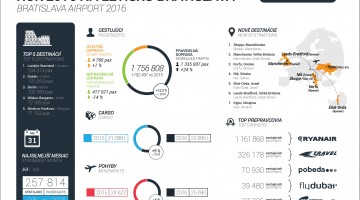 The highest passener number in 8 years time in 2016